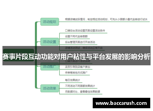 赛事片段互动功能对用户粘性与平台发展的影响分析